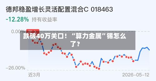 跌破40万关口！“算力金属”锡怎么了？