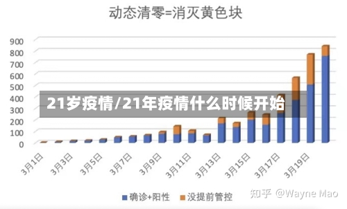 21岁疫情/21年疫情什么时候开始-第2张图片