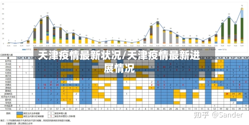 天津疫情最新状况/天津疫情最新进展情况-第3张图片