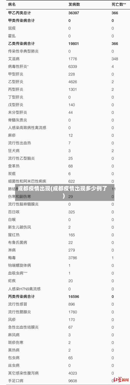 成都疫情出现(成都疫情出现多少例了)