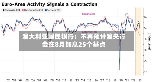 澳大利亚国民银行:不再预计澳央行会在8月加息25个基点-第2张图片