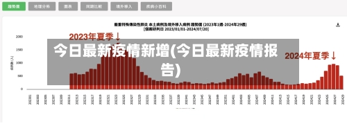 今日最新疫情新增(今日最新疫情报告)