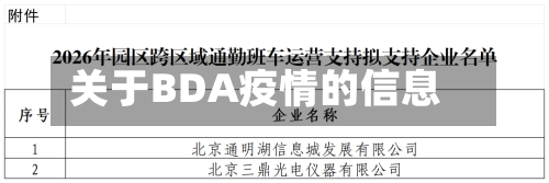 关于BDA疫情的信息-第2张图片
