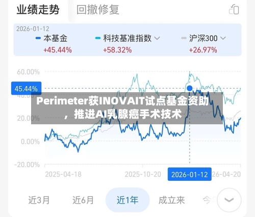 Perimeter获INOVAIT试点基金资助，推进AI乳腺癌手术技术-第2张图片