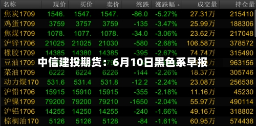 中信建投期货：6月10日黑色系早报-第3张图片