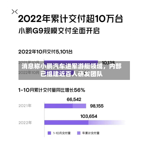 消息称小鹏汽车进军游艇领域，内部已组建近百人研发团队-第2张图片