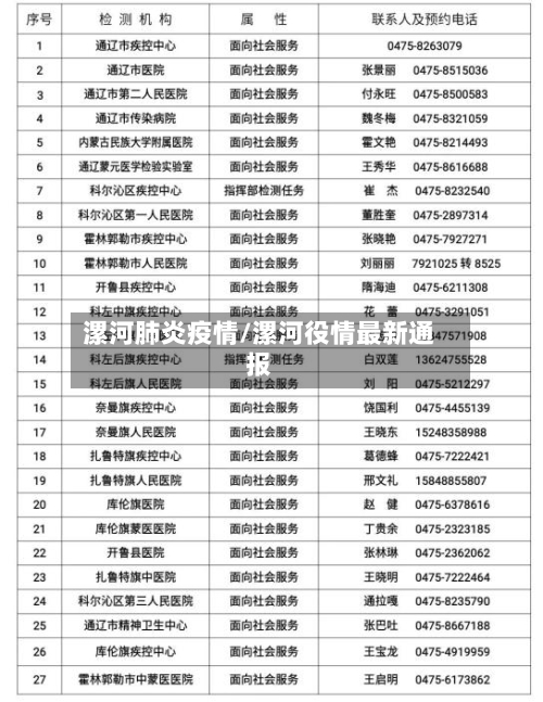 漯河肺炎疫情/漯河役情最新通报-第2张图片