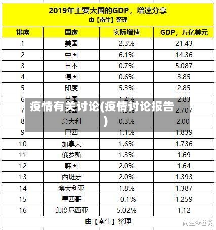 疫情有关讨论(疫情讨论报告)