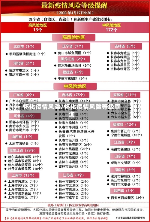 怀化疫情风险/怀化疫情风险等级查询-第2张图片