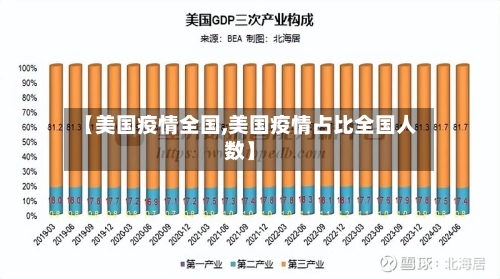 【美国疫情全国,美国疫情占比全国人数】-第3张图片