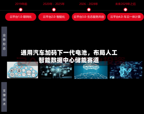 通用汽车加码下一代电池	，布局人工智能数据中心储能赛道-第3张图片
