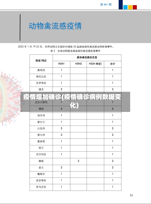 疫情增加确诊(疫情确诊病例数据变化)