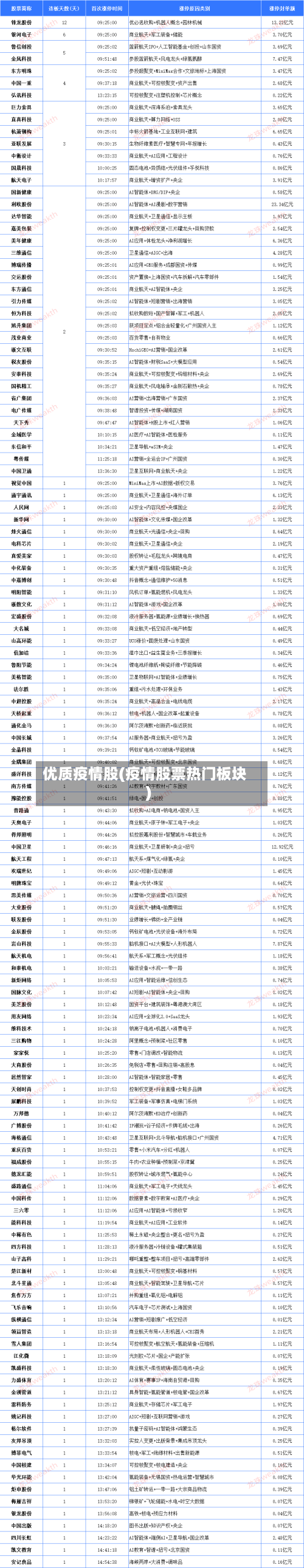优质疫情股(疫情股票热门板块)